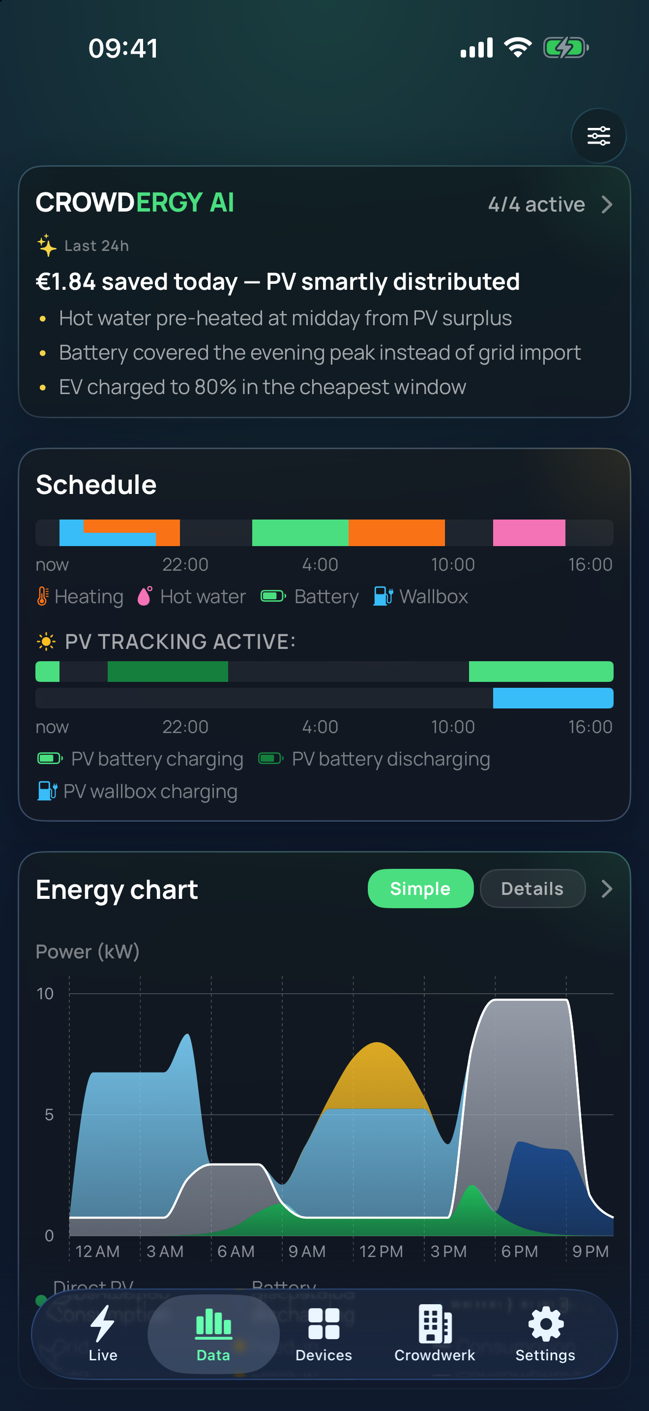 Crowdergy app: data tab with Crowdergy AI, schedule and energy chart