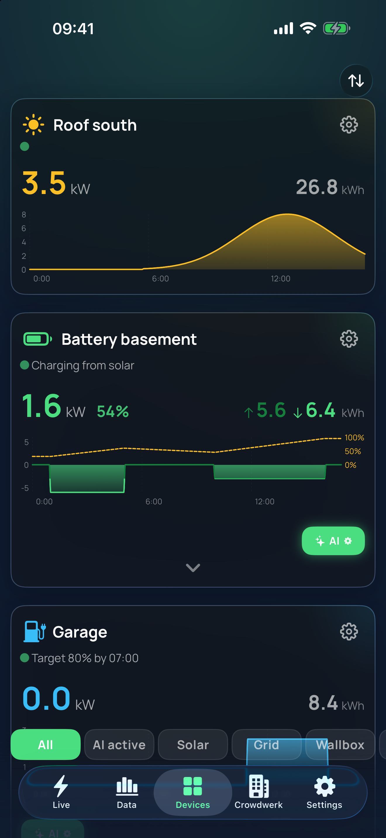 Devices tab of the Crowdergy app: PV, home battery and wallbox live with power curves